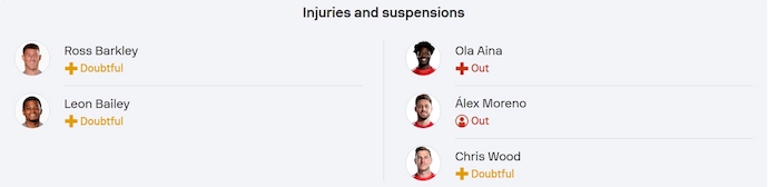 Soi kèo phạt góc Aston Villa vs Nottingham, 23h30 ngày 5/4 - Ảnh 5