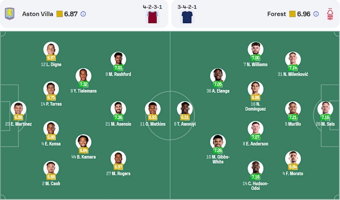 Soi kèo phạt góc Aston Villa vs Nottingham, 23h30 ngày 5/4 - Ảnh 6