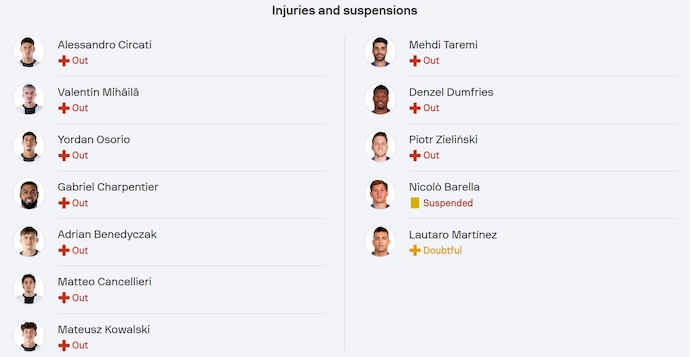 Soi kèo phạt góc Parma vs Inter Milan, 23h00 ngày 5/4 - Ảnh 5