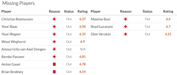 Nhận định, soi kèo Ajax vs NAC Breda, 21h45 ngày 6/4: Đòi nợ tân binh - Ảnh 6