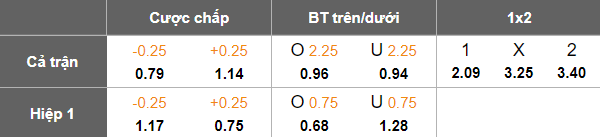 Nhận định, soi kèo Alanyaspor vs Bodrum, 17h30 ngày 6/4: Cửa trên thắng thế - Ảnh 5