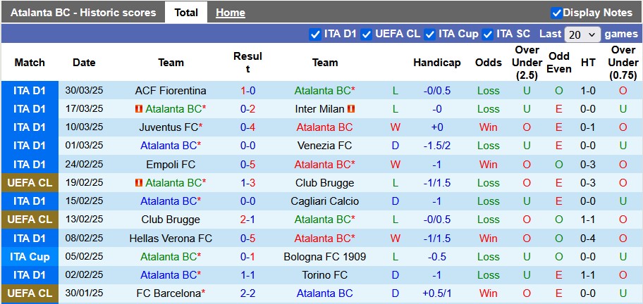 Nhận định, soi kèo Atalanta vs Lazio, 22h59 ngày 6/4: Hụt hơi - Ảnh 1