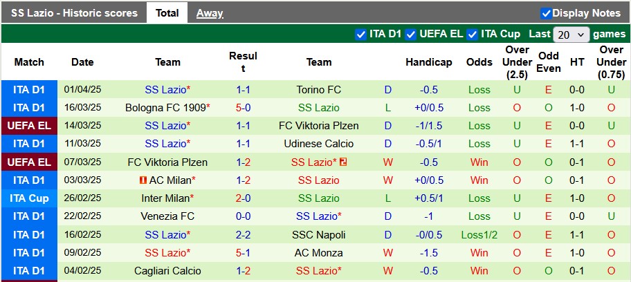 Nhận định, soi kèo Atalanta vs Lazio, 22h59 ngày 6/4: Hụt hơi - Ảnh 2