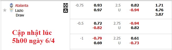 Nhận định, soi kèo Atalanta vs Lazio, 22h59 ngày 6/4: Hụt hơi - Ảnh 5