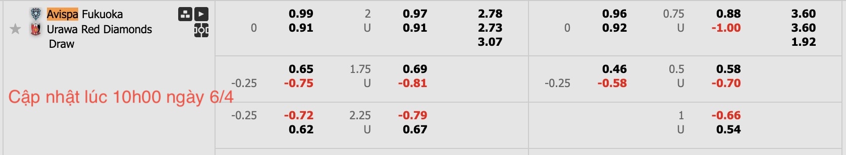 Nhận định, soi kèo Avispa Fukuoka vs Urawa Red Diamonds, 12h00 ngày 6/4: Tiếp tục bất bại - Ảnh 6