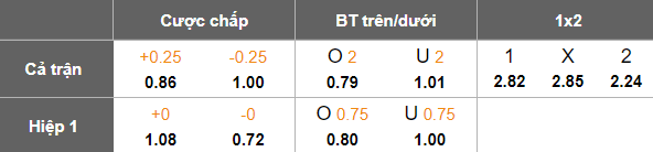 Nhận định, soi kèo Bình Định vs Hà Tĩnh, 18h00 ngày 6/4: Thất vọng cửa trên - Ảnh 5