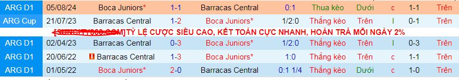 Nhận định, soi kèo Boca Juniors vs Barracas Central, 04h00 ngày 7/4:  - Ảnh 4