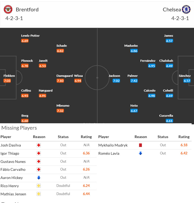 Nhận định, soi kèo Brentford vs Chelsea, 20h00 ngày 6/4: Bứt phá trong cuộc đua top 4 - Ảnh 5