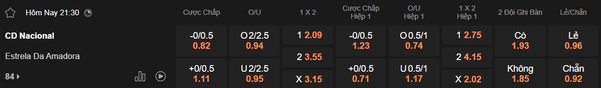 Nhận định, soi kèo CD Nacional vs Amadora, 21h30 ngày 6/4: Khách trắng tay - Ảnh 5