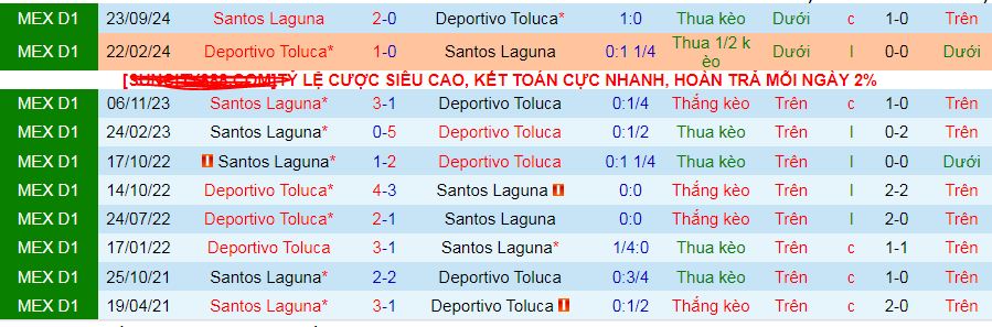 Nhận định, soi kèo Deportivo Toluca vs Santos Laguna, 07h00 ngày 7/4:  - Ảnh 3