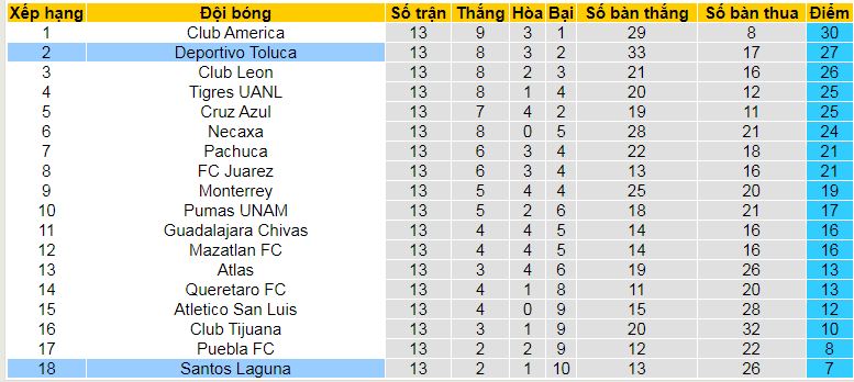 Nhận định, soi kèo Deportivo Toluca vs Santos Laguna, 07h00 ngày 7/4:  - Ảnh 4
