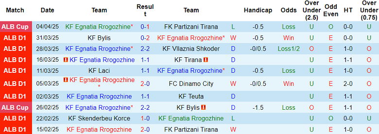 Nhận định, soi kèo Egnatia vs Elbasani, 22h00 ngày 7/4: Thêm một lần đau - Ảnh 1
