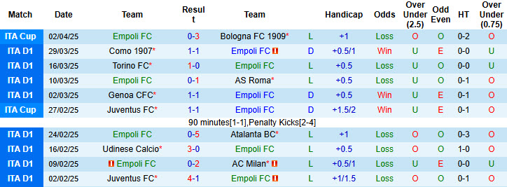 Nhận định, soi kèo Empoli vs Cagliari, 20h00 ngày 6/4: Khó khăn bủa vây - Ảnh 2