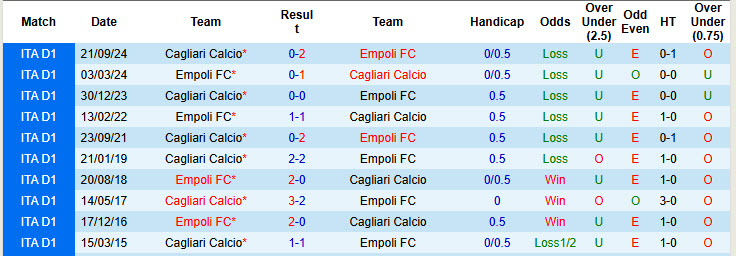 Nhận định, soi kèo Empoli vs Cagliari, 20h00 ngày 6/4: Khó khăn bủa vây - Ảnh 4
