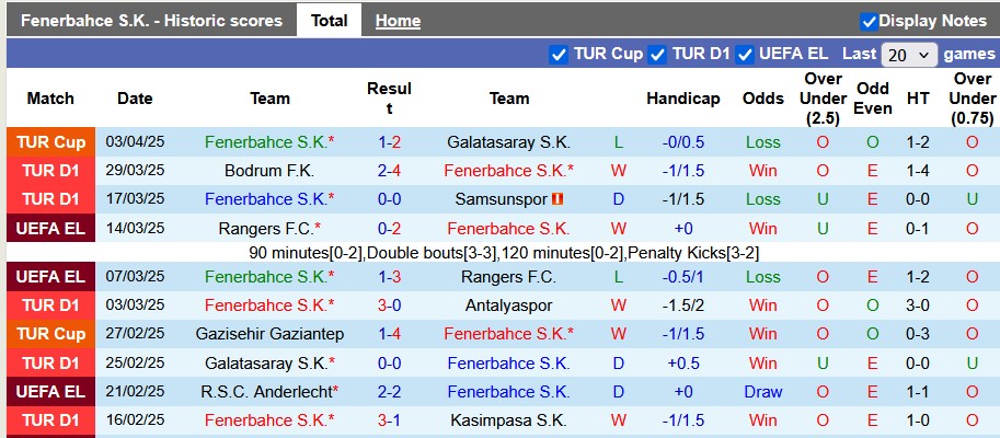 Nhận định, soi kèo Fenerbahce vs Trabzonspor, 22h59 ngày 6/4: Tiếp tục đua vô địch - Ảnh 1