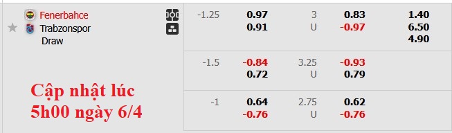 Nhận định, soi kèo Fenerbahce vs Trabzonspor, 22h59 ngày 6/4: Tiếp tục đua vô địch - Ảnh 5