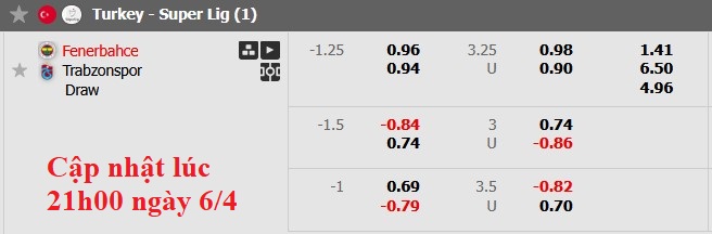 Nhận định, soi kèo Fenerbahce vs Trabzonspor, 22h59 ngày 6/4: Tiếp tục đua vô địch - Ảnh 6