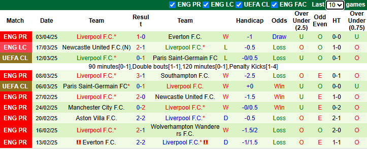 Nhận định, soi k&egrave;o Fulham vs Liverpool, 20h00 ng&agrave;y 6/4: Đối thủ kh&oacute; nhằn - Ảnh 3