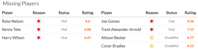 Nhận định, soi k&egrave;o Fulham vs Liverpool, 20h00 ng&agrave;y 6/4: Đối thủ kh&oacute; nhằn - Ảnh 5