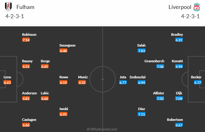 Nhận định, soi k&egrave;o Fulham vs Liverpool, 20h00 ng&agrave;y 6/4: Đối thủ kh&oacute; nhằn - Ảnh 6