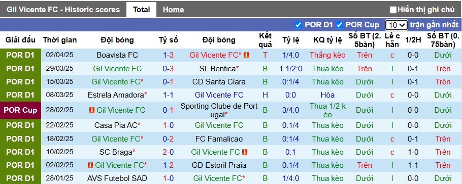 Nhận định, soi kèo Gil Vicente vs Moreirense, 21h30 ngày 6/4: Điểm tựa sân nhà - Ảnh 4