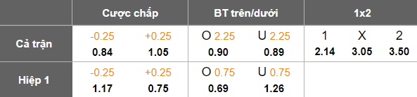 Nhận định, soi kèo Gwangju vs Jeju SK, 14h30 ngày 6/4: Cửa trên ‘tạch’ - Ảnh 5