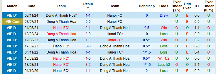 Nhận định, soi kèo Hà Nội vs Thanh Hóa, 19h15 ngày 6/4: Tự tin tiếp cận ngôi đầu - Ảnh 4