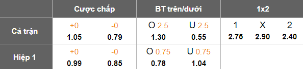 Nhận định, soi kèo HAGL vs Becamex Bình Dương, 17h00 ngày 6/4: Chia điểm? - Ảnh 5