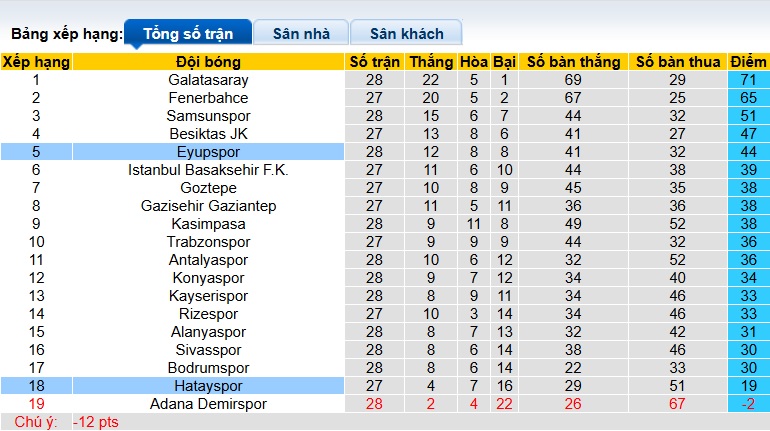 Nhận định, soi kèo Hatayspor vs Eyupspor, 20h00 ngày 6/4: Khó phân thắng bại - Ảnh 1