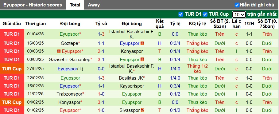Nhận định, soi kèo Hatayspor vs Eyupspor, 20h00 ngày 6/4: Khó phân thắng bại - Ảnh 3