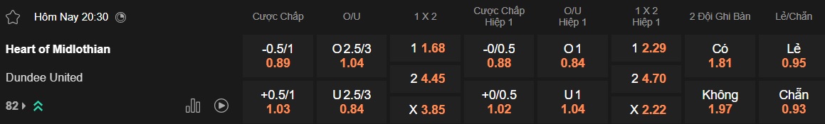 Nhận định, soi kèo Hearts vs Dundee United, 20h30 ngày 6/4: Khách hết động lực - Ảnh 5