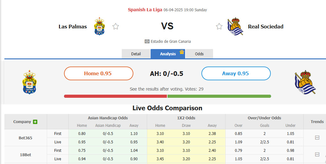 Nhận định, soi kèo Las Palmas vs Real Sociedad, 19h00 ngày 6/4: Cơ hội thu hẹp - Ảnh 1