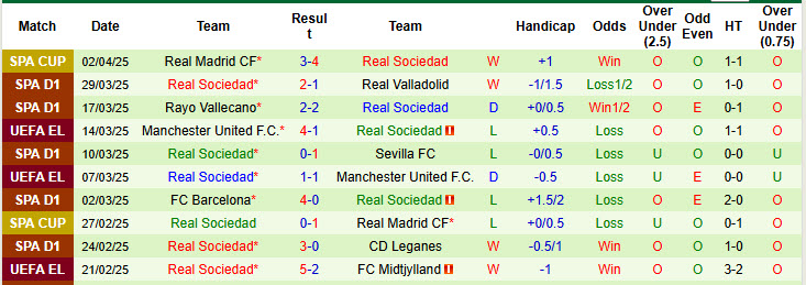 Nhận định, soi kèo Las Palmas vs Real Sociedad, 19h00 ngày 6/4: Cơ hội thu hẹp - Ảnh 3