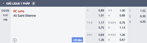Nhận định, soi kèo Lens vs Saint-Etienne, 20h00 ngày 6/4: Cơ hội khó bỏ lỡ - Ảnh 1