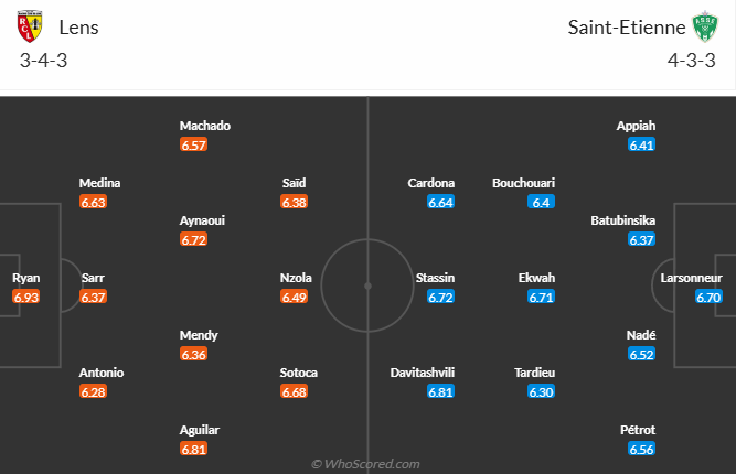 Nhận định, soi kèo Lens vs Saint-Etienne, 20h00 ngày 6/4: Cơ hội khó bỏ lỡ - Ảnh 5