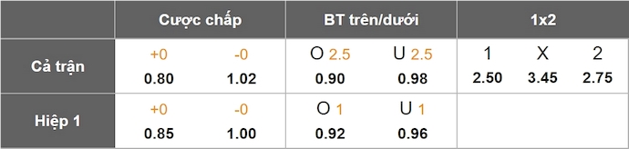 Nhận định, soi kèo Montpellier vs Le Havre, 22h15 ngày 6/4: Chìm trong khủng hoảng - Ảnh 1