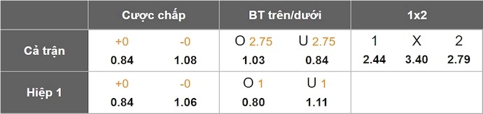 Nhận định, soi kèo Montpellier vs Le Havre, 22h15 ngày 6/4: Chìm trong khủng hoảng - Ảnh 9