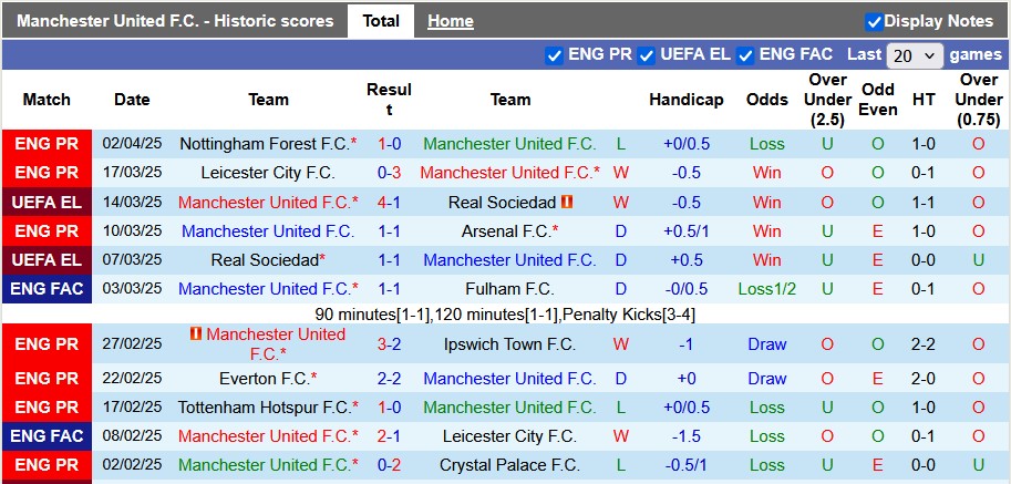 Nhận định, soi kèo MU vs Man City, 22h30 ngày 6/4: Cái dớp của Pep - Ảnh 1