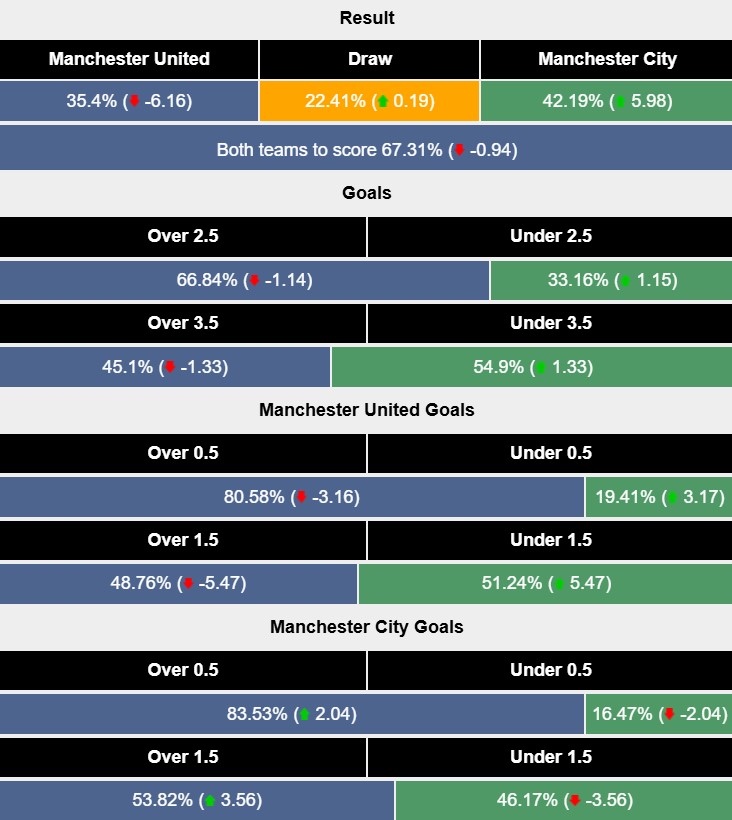 Nhận định, soi kèo MU vs Man City, 22h30 ngày 6/4: Cái dớp của Pep - Ảnh 6