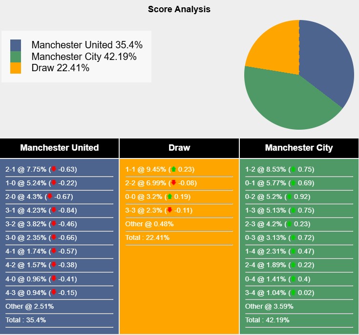 Nhận định, soi kèo MU vs Man City, 22h30 ngày 6/4: Cái dớp của Pep - Ảnh 7