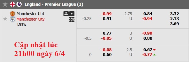 Nhận định, soi kèo MU vs Man City, 22h30 ngày 6/4: Cái dớp của Pep - Ảnh 8