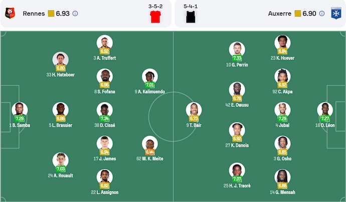 Nhận định, soi kèo Rennes vs Auxerre, 22h15 ngày 6/4: Phong độ thất thường - Ảnh 7