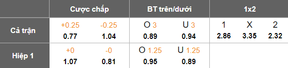 Nhận định, soi kèo Shanghai Port vs Shanghai Shenhua, 18h35 ngày 6/4: Tin vào cửa dưới - Ảnh 5