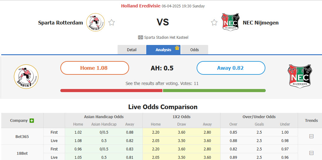 Nhận định, soi kèo Sparta Rotterdam vs N.E.C. Nijmegen, 19h30 ngày 6/4: Tự quyết định số phận - Ảnh 1