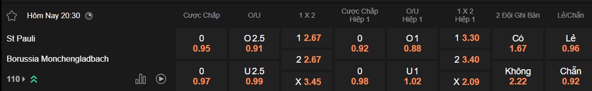 Nhận định, soi kèo St. Pauli vs M'gladbach, 20h30 ngày 6/4: Thắng vì Top 4 - Ảnh 5