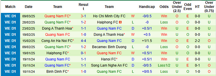 Nhận định, soi kèo Thể Công Viettel vs Quảng Nam, 19h15 ngày 6/4: Gia tăng áp lực - Ảnh 3