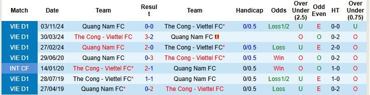 Nhận định, soi kèo Thể Công Viettel vs Quảng Nam, 19h15 ngày 6/4: Gia tăng áp lực - Ảnh 4