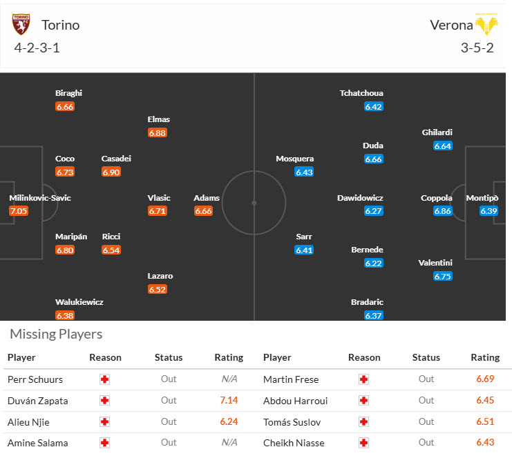 Nhận định, soi kèo Torino vs Hellas Verona, 20h00 ngày 6/4: Đối thủ ưa thích - Ảnh 5