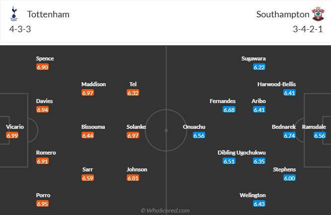 Nhận định, soi kèo Tottenham vs Southampton, 20h00 ngày 6/4: Không còn gì để mất - Ảnh 6