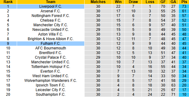 Nhận định, soi kèo Tottenham vs Southampton, 20h00 ngày 6/4: Không còn gì để mất - Ảnh 7